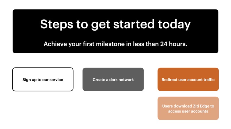 Turn user accounts dark with Ziti – screenshot 3