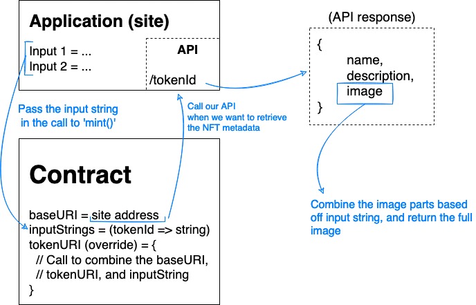 World Congress Dev Bears (NFT PFP project) – screenshot 1