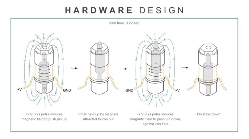 texture.io - Team 21 – screenshot 5