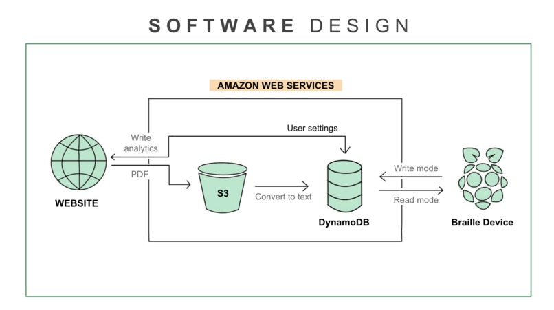 texture.io - Team 21 – screenshot 6