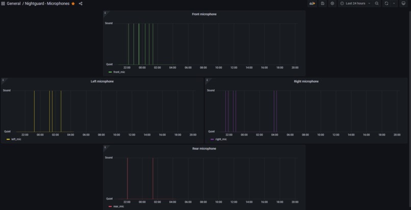 Nightguard – screenshot 6