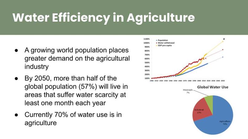 Team 2: AgriSense – screenshot 2