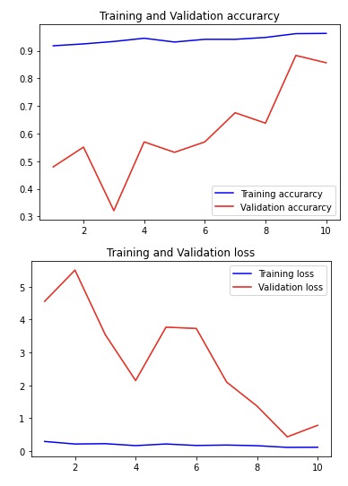 Plan-T – screenshot 6
