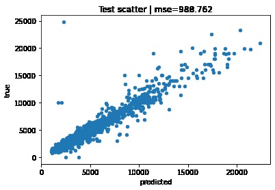Motorbike price prediction – screenshot 3