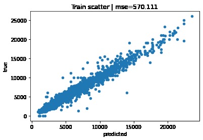 Motorbike price prediction – screenshot 2
