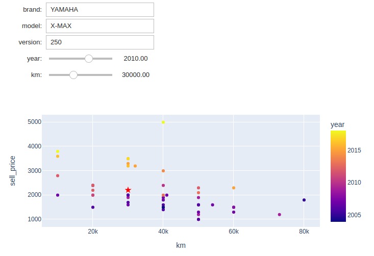 Motorbike price prediction – screenshot 1