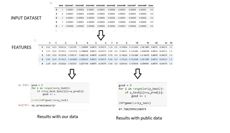 Reaching the unreachable – screenshot 2