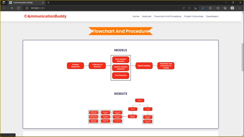 Communication Buddy – screenshot 3