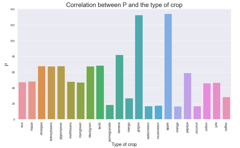 Farm Clean – screenshot 2