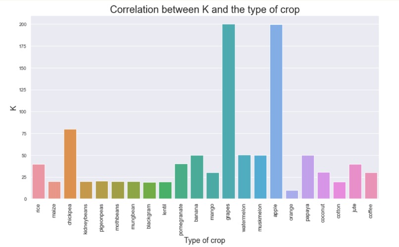 Farm Clean – screenshot 3