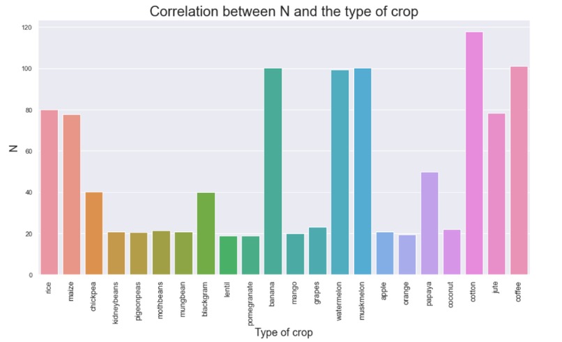 Farm Clean – screenshot 4