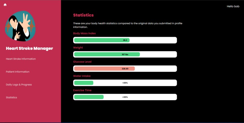 Heart Stroke Manager – screenshot 8