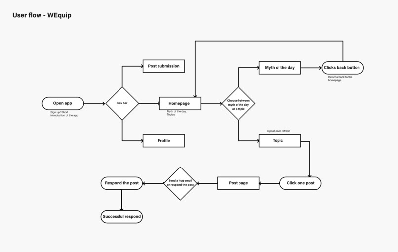WEquip – screenshot 3