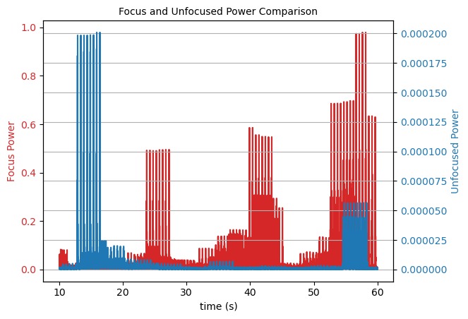Focus Tracker – screenshot 4