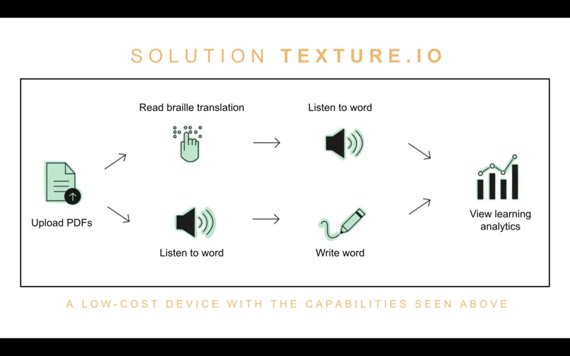 Team 21: TEXTURE.IO – screenshot 3