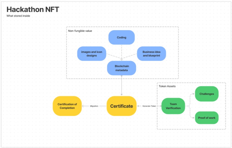 iLearnX – screenshot 4