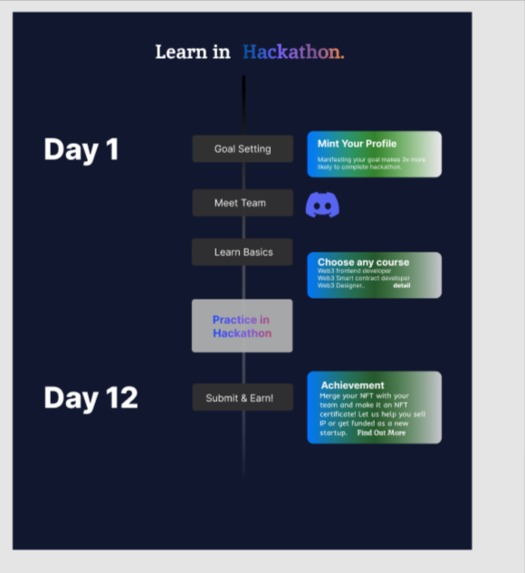 iLearnX – screenshot 5