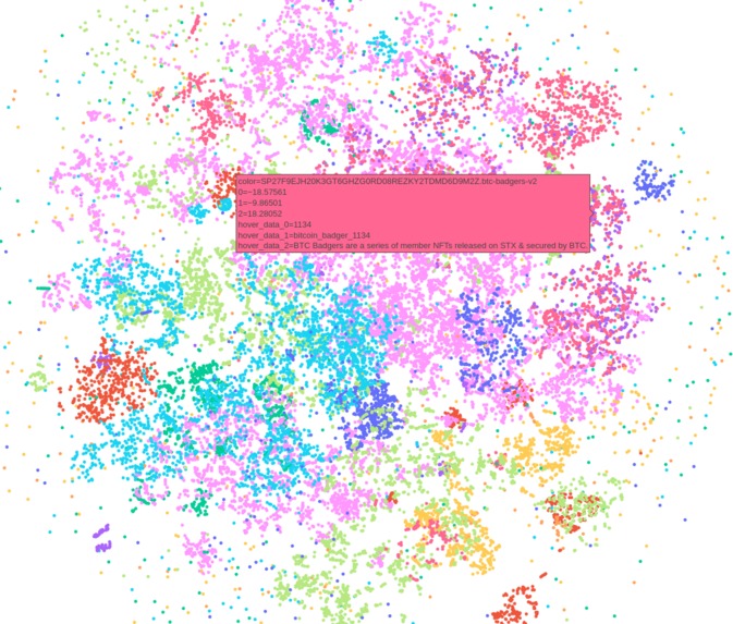 Non Fungible Analytics – screenshot 4