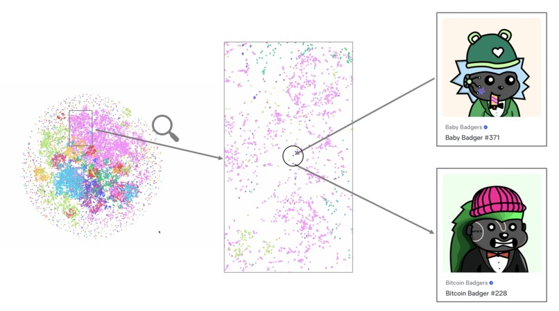 Non Fungible Analytics – screenshot 12