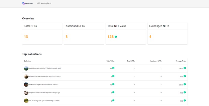 neo-artistic.com - NFT Marketplace on NEO – screenshot 7