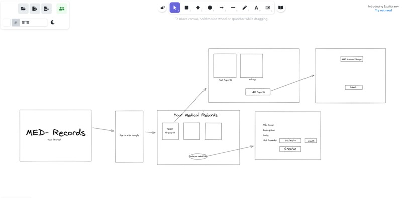MedRec – screenshot 2