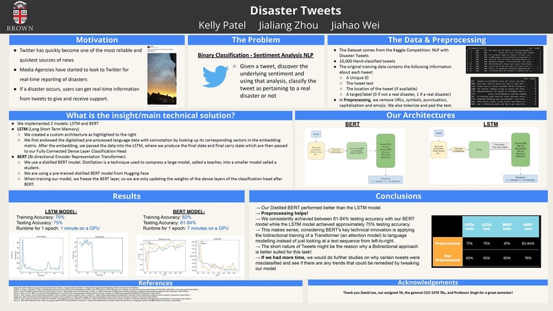 Tweet Disasters – screenshot 1