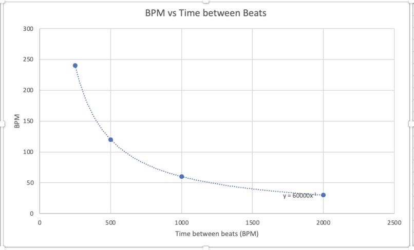 DanceBeat – screenshot 2