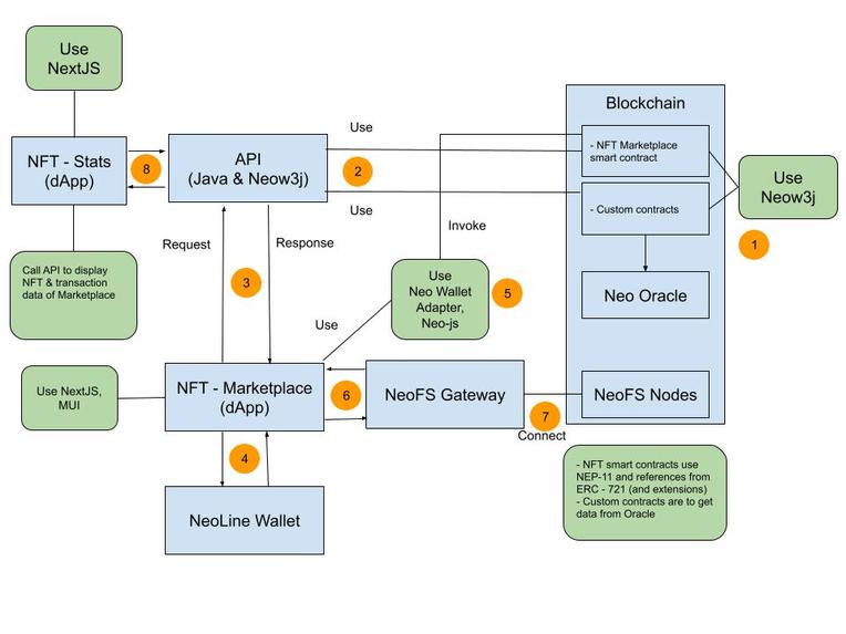 neo-artistic.com - NFT Marketplace on NEO – screenshot 8
