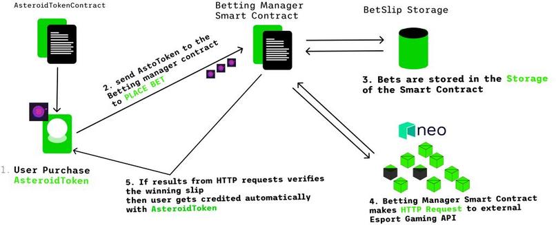 PLANET X – screenshot 2