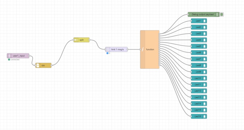 venti touching fish – screenshot 7
