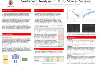Analyzing Sentiment in IMDB Movie Reviews