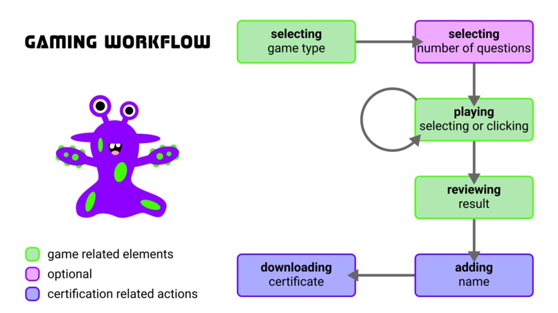 Banctulus – screenshot 2