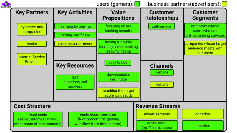 Banctulus – screenshot 4