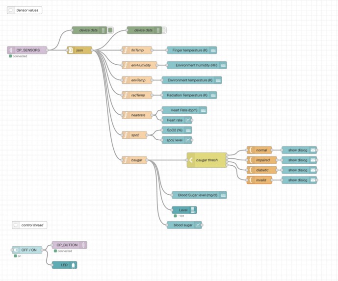 Non-Invasive Blood Sugar Level monitor – screenshot 1