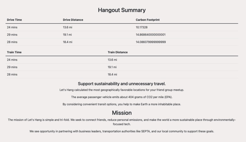 Let's Hang – screenshot 7