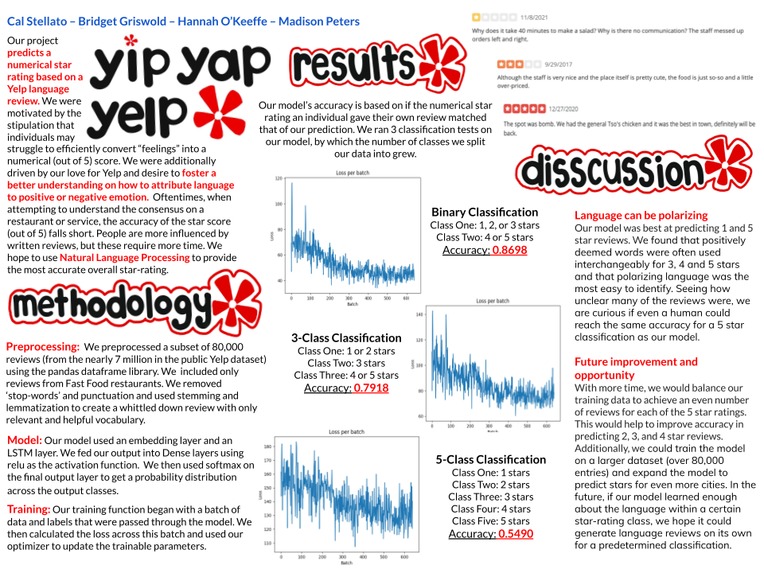 Yip Yap Yelp – screenshot 1