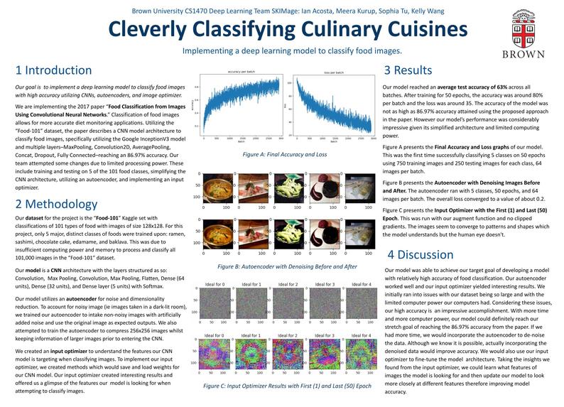 Cleverly Classifying Culinary Cuisines – screenshot 1