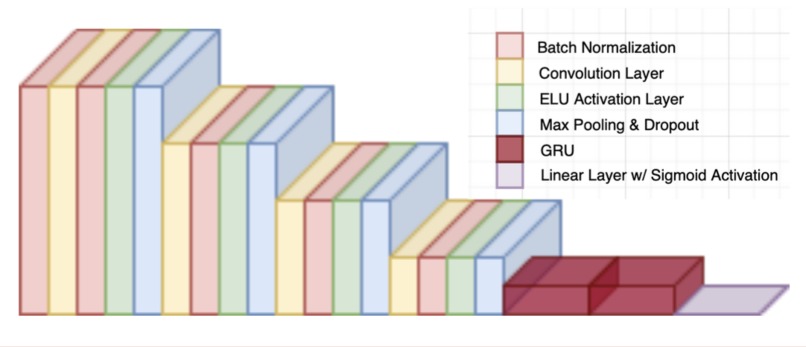Music Classification Using CRNNs – screenshot 2