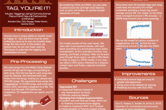 Music Classification Using CRNNs