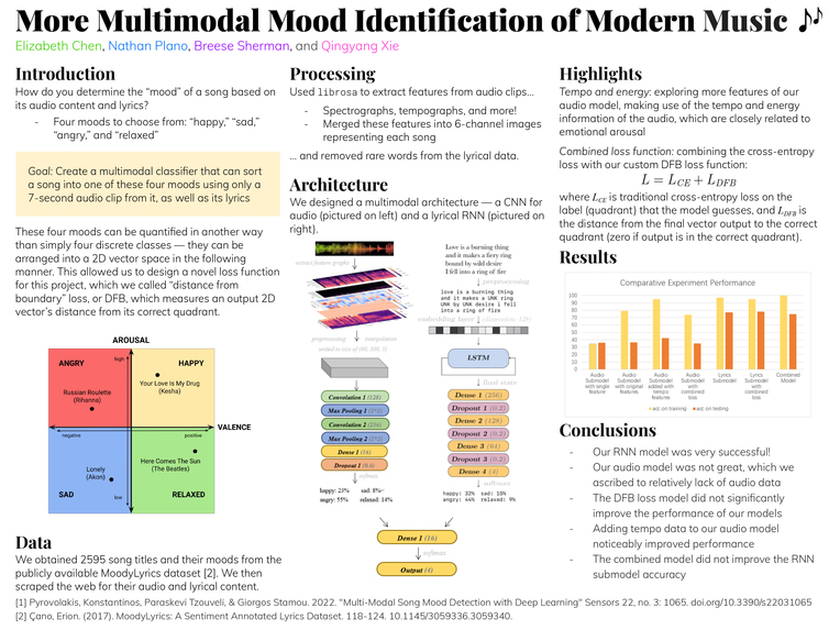 Music Mood Classification  – screenshot 1