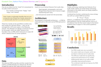 Music Mood Classification 