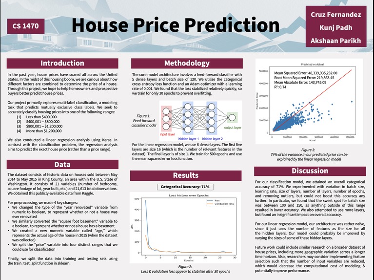 House Price Prediction – screenshot 1