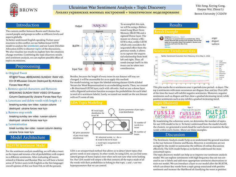 Ukrainian War Sentiment Analysis + Topic Modeling – screenshot 1