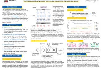 Ukrainian War Sentiment Analysis + Topic Modeling