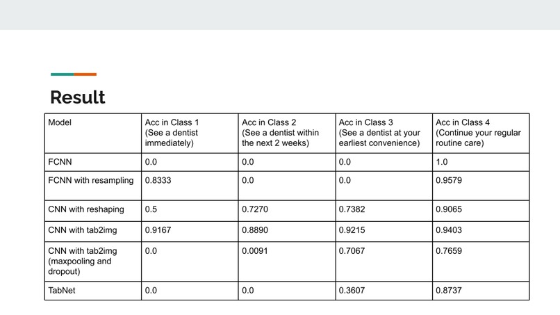 Dental Care Recommendations – screenshot 10