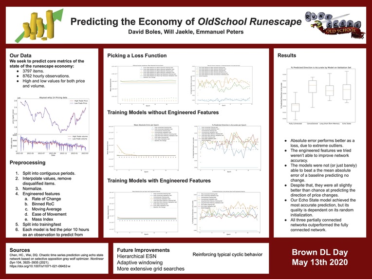 Price Prediction for OldSchool Runescape – screenshot 1