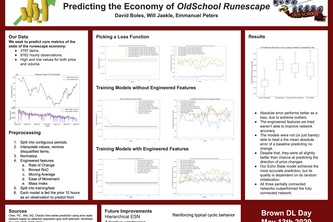 Price Prediction for OldSchool Runescape