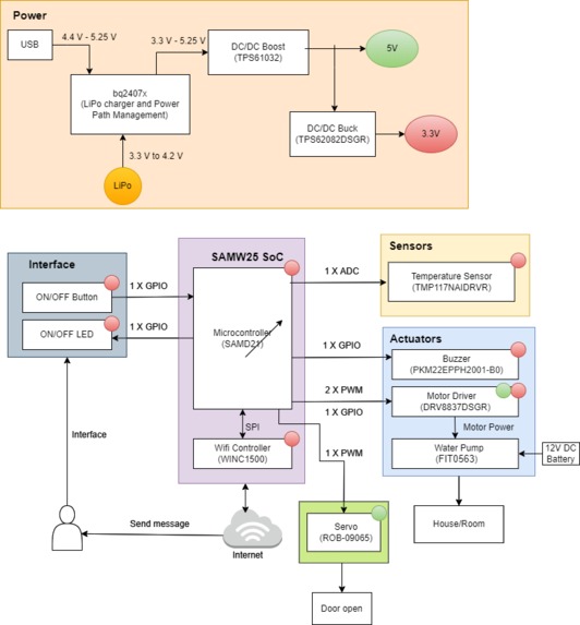 Fire Alert – screenshot 5