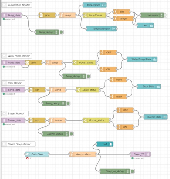 Fire Alert – screenshot 6