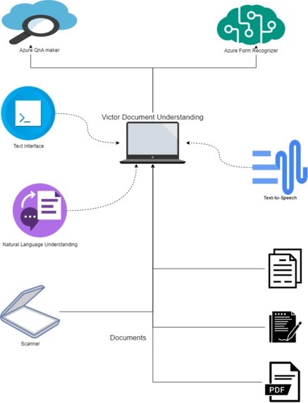 Victor Document Understanding – screenshot 1